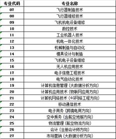 江西航空職業(yè)技術(shù)學院2019年在贛招生志愿填報指南